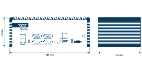 Mobilizer Standard 800 (8xCAN FD, 2 x LIN, 1 x Ethernet)