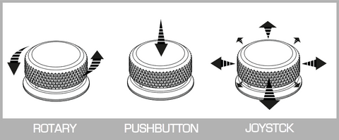 PWTR6-J Powertrack rotary encoder 6-buttons keypad, IP67 with joystick function