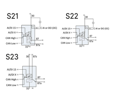 Micro PLC CAN 9-30 V