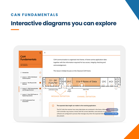 CAN Fundamentals Course (Free)