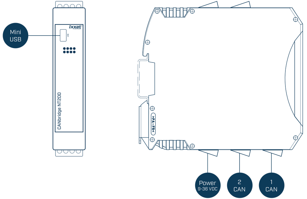 Ixxat CANbridge NT 200 – Control Technologies