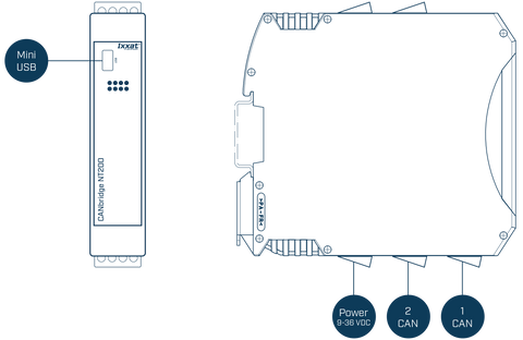 Ixxat CANbridge NT 200