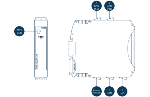 Ixxat CANbridge NT 420