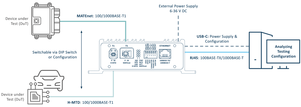 PAE-Media Converter – Control Technologies