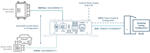 PAE-Media Converter