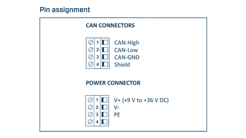 Ixxat CANbridge NT 200