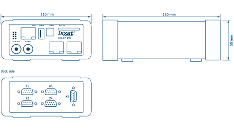 FRC-EP190 Flexray plus 4 Bundle, (FR,CAN[4],FD[4],LIN[2],DIO[4]), RTL: FR, GW, RBS