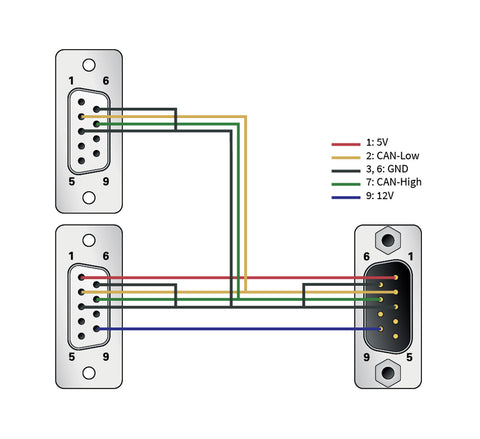 PCAN-Mini-T-Adapter