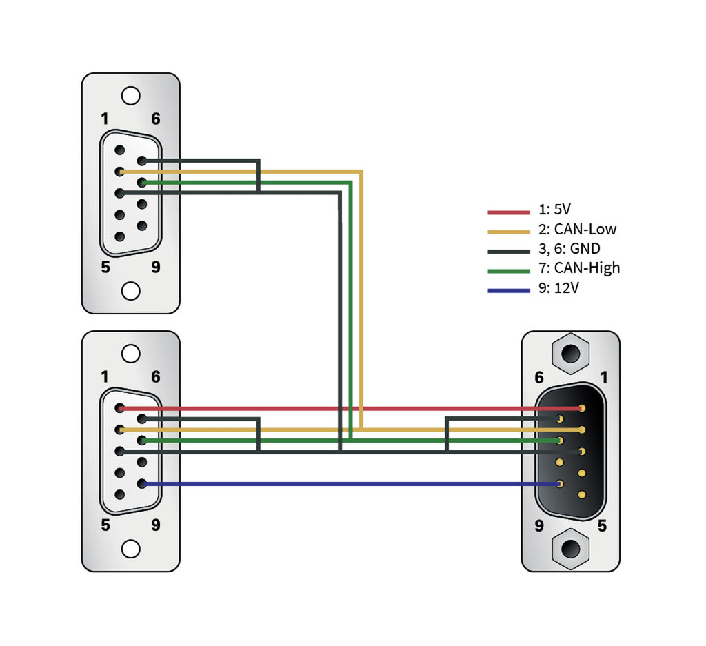 PCAN-Mini-T-Adapter – Control Technologies