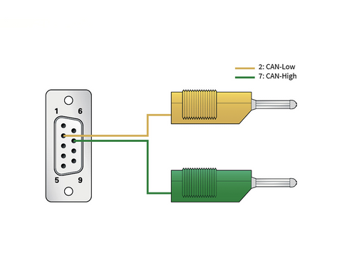 PCAN-Cable 3