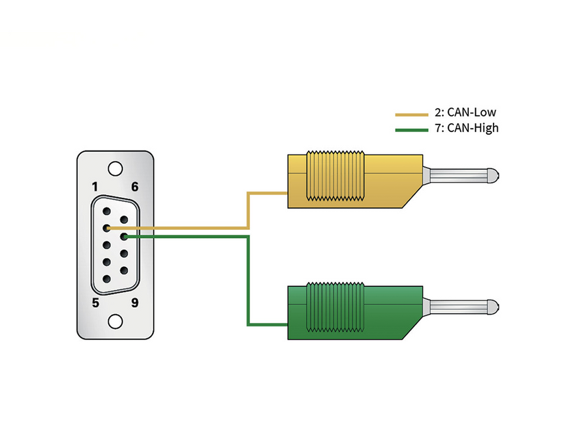 Pcan Adapter Cable CAN Bus Interfaces – Control Technologies