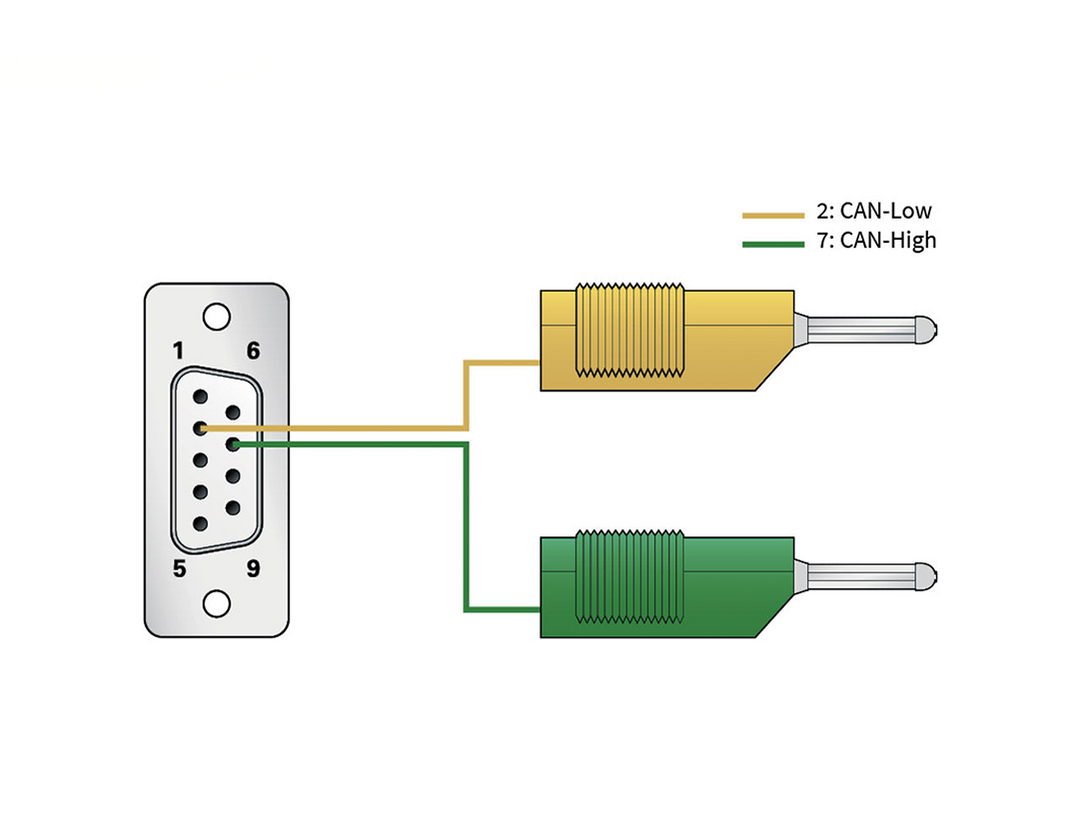 CAN Bus Interfaces – Control Technologies