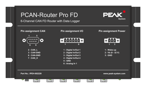 PCAN-Router Pro FD